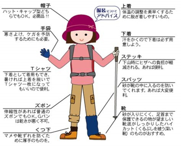 一般的な装備イラスト